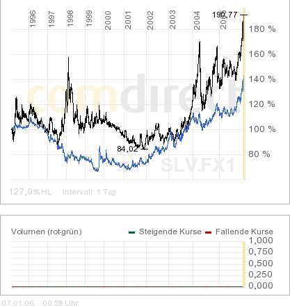 Goldpreis könnte bis auf 500 Dollar steigen 25370