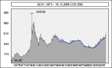 GOLD - Wo geht die Reise hin? mit Chart 24649
