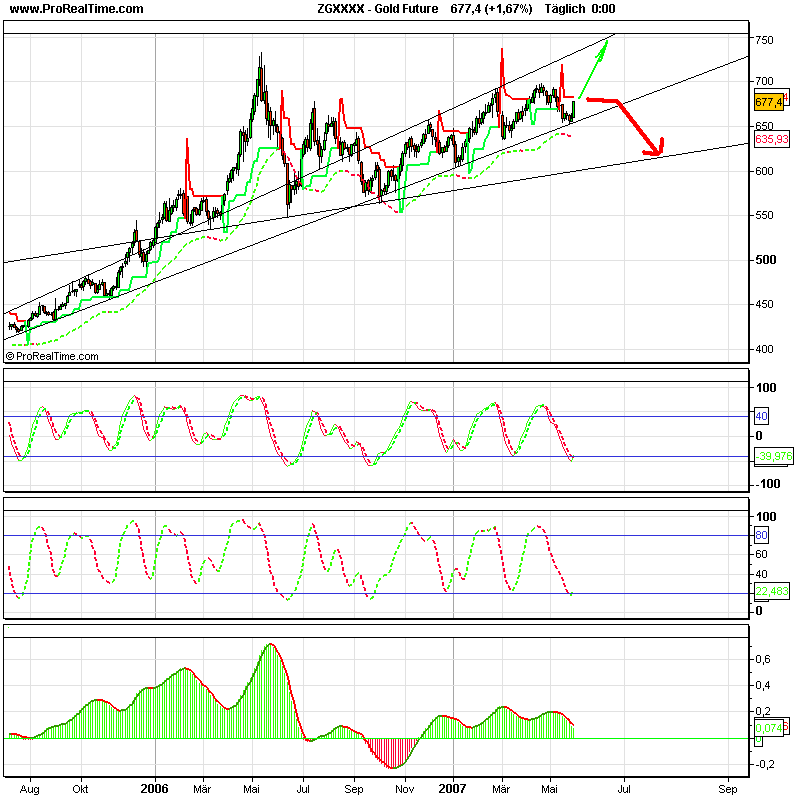 PTT & Friends Weekend Spezial 02.+03.06.07 101324