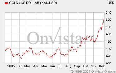 VEDRON Bullvestor Empfehlung 21853