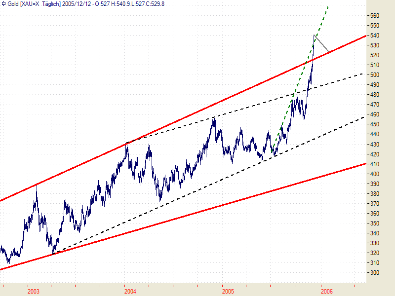 ► TTT-Team / Montag, 12.12.2005 22155