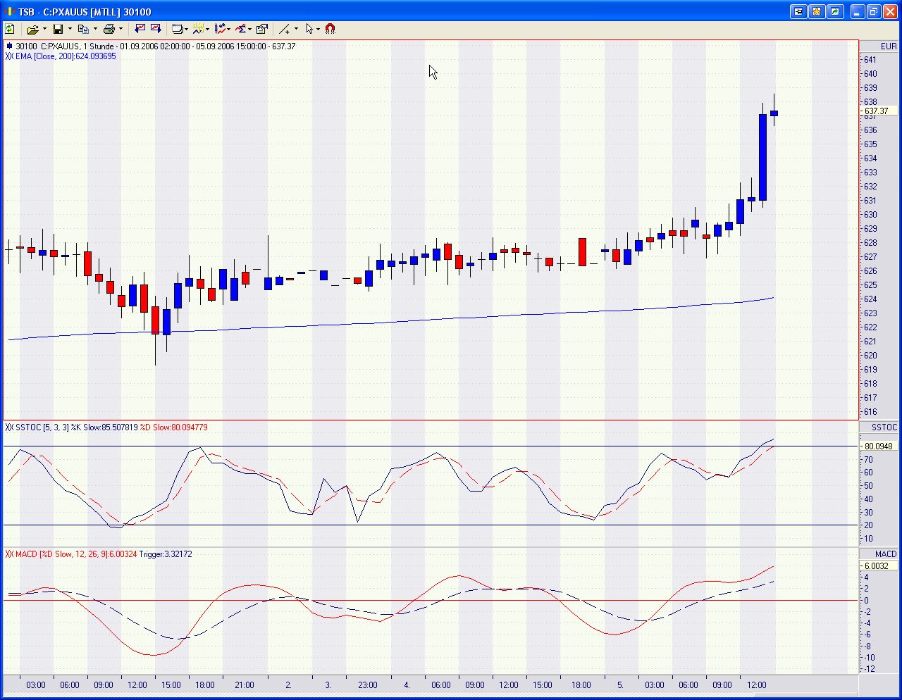 ►TagesTrading 05. September 2006 55449