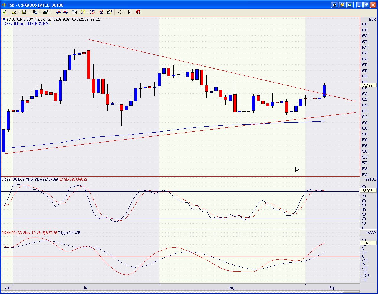 ►TagesTrading 05. September 2006 55451