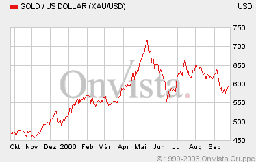 Vedron FAKTEN VG Kanada 59057