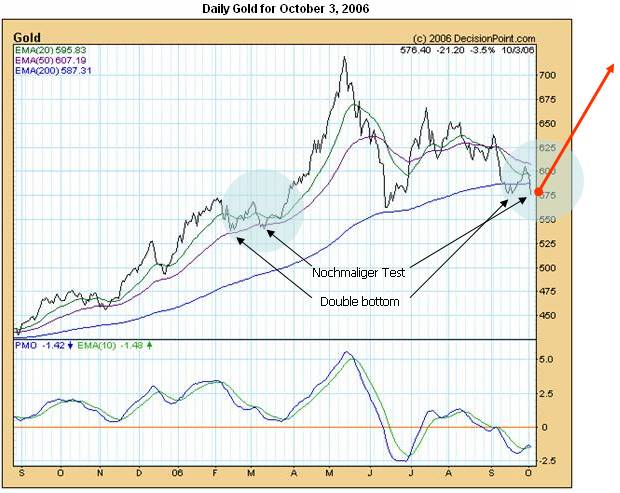 Der Doomsday Bären-Thread 60862