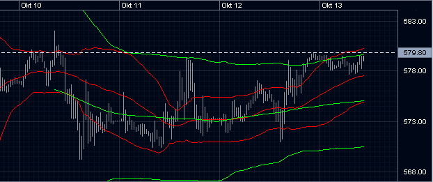 den euro intraday handeln, ohne grosse verluste 61803