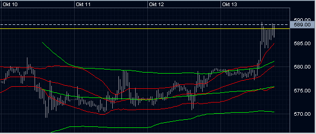 den euro intraday handeln, ohne grosse verluste 61894