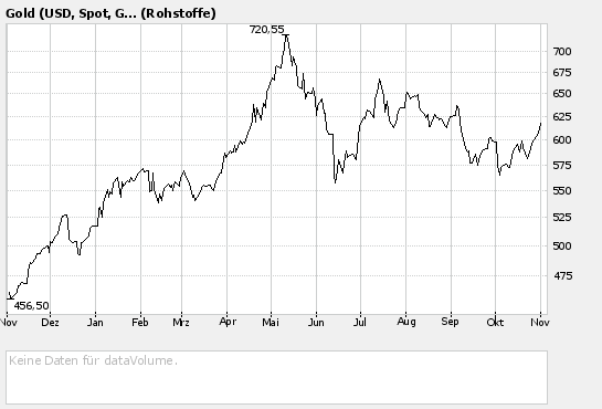 Vedron FAKTEN VG Kanada 65048