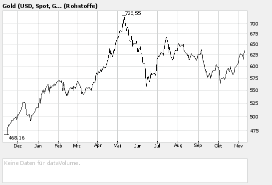 Vedron FAKTEN VG Kanada 66220
