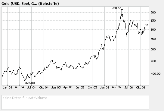 Vedron FAKTEN VG Kanada 68426