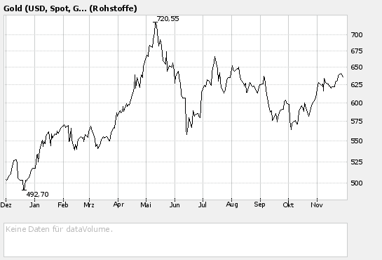 Vedron FAKTEN VG Kanada 69273