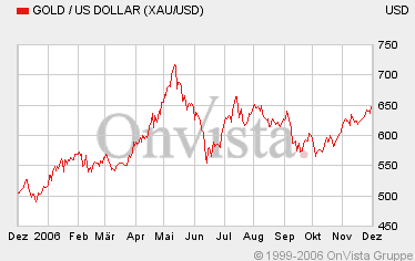 Vedron FAKTEN VG Kanada 69496