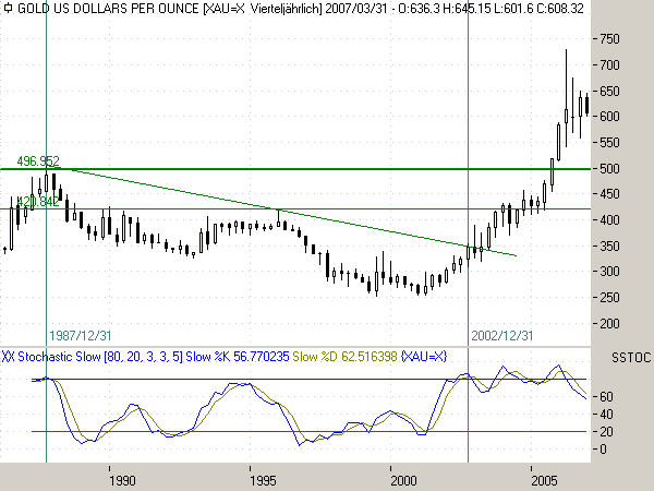 Die Situation am Goldmarkt 75604