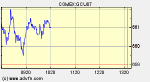 silverado goldmines (867737) 88729