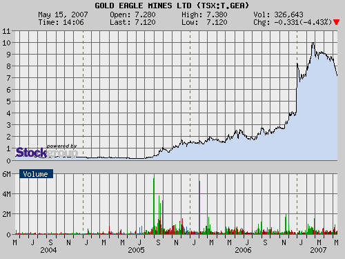 Vedron FAKTEN VG Kanada 98207