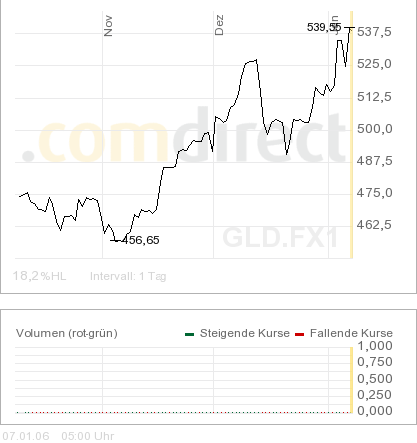 silverado goldmines (867737) 25223