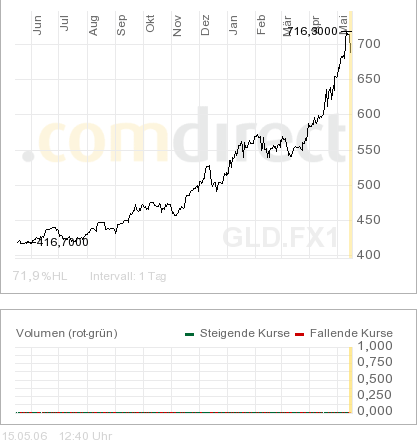 silverado goldmines (867737) 40569