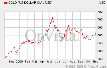 Vedron FAKTEN VG Kanada 65144