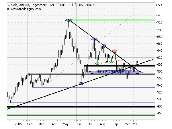 ich mach mal ein Endesa 871028 e.on thread auf 64842