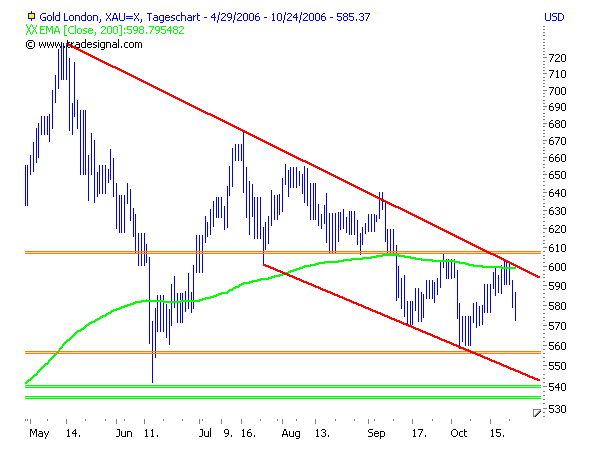 ich mach mal ein Endesa 871028 e.on thread auf 63616