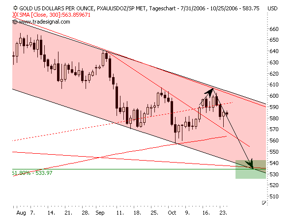 ich mach mal ein Endesa 871028 e.on thread auf 63625