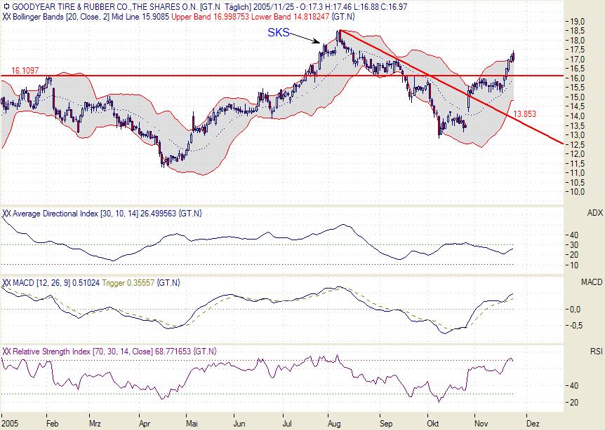Goodyear vor Ausbruch !! 20613