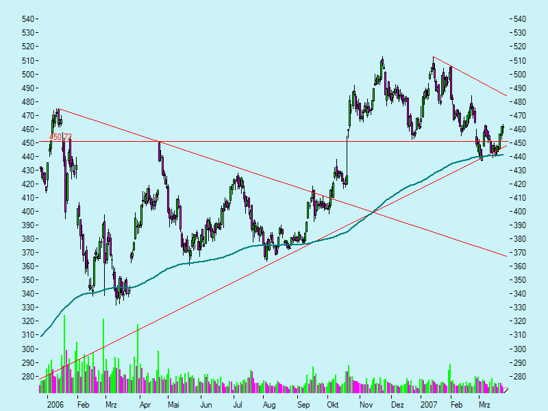 Swing trading mit nuessa & Co. 89583