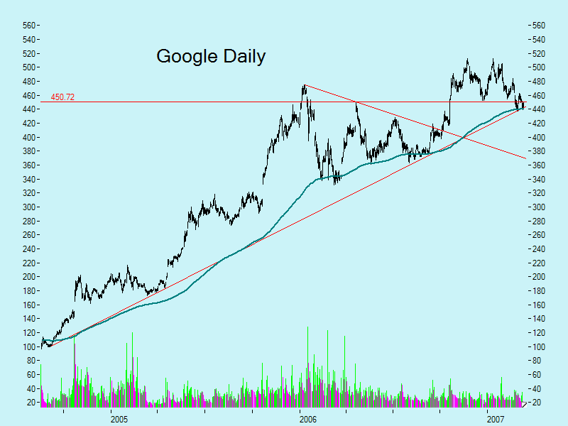 Swing trading mit nuessa & Co. 87742