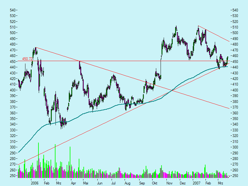 Swing trading mit nuessa & Co. 89112