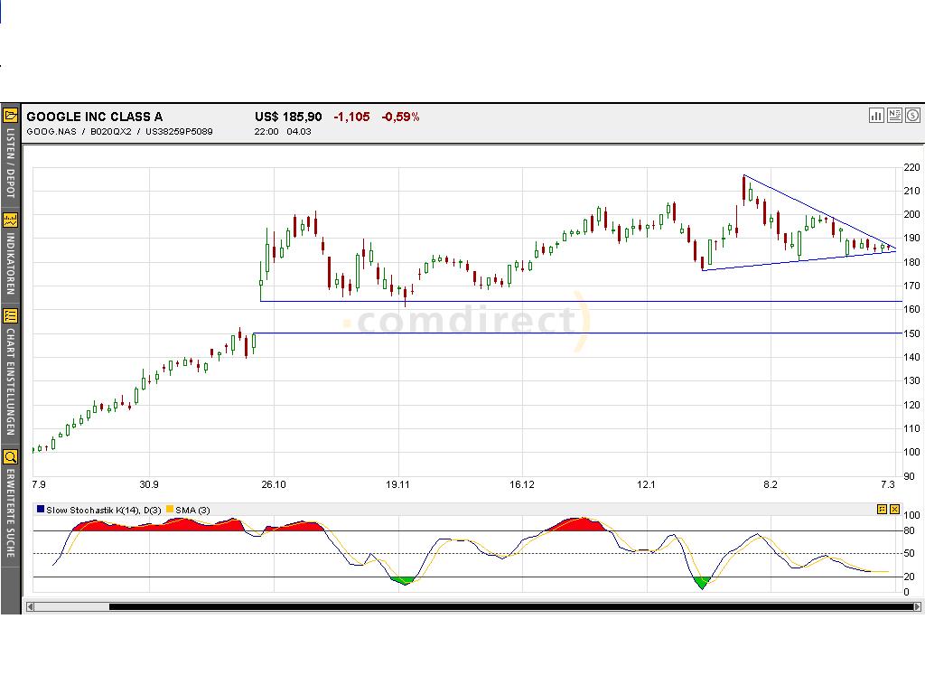 Dax-Einzelwertetrading KW 04 5650