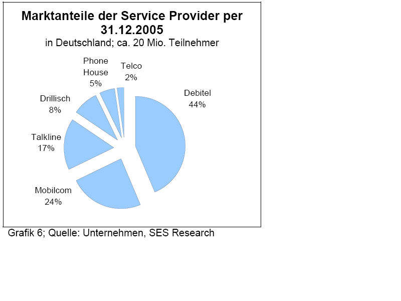 100 % Anstieg binnen 12 Monaten ab jetzt 33403