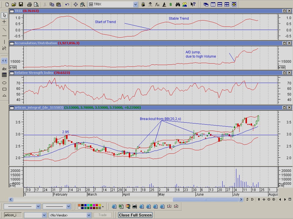 News!! ARTICON!!! 11785