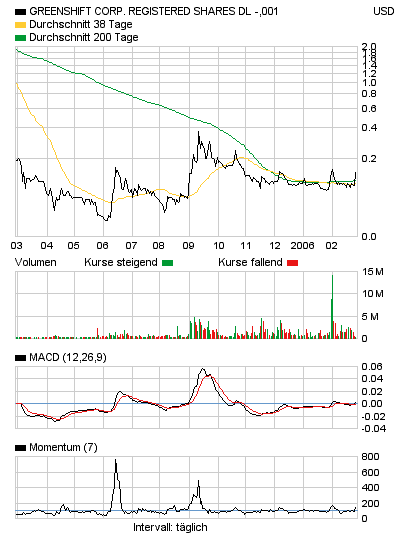 Greenshift=green=good; infinite percents 31213