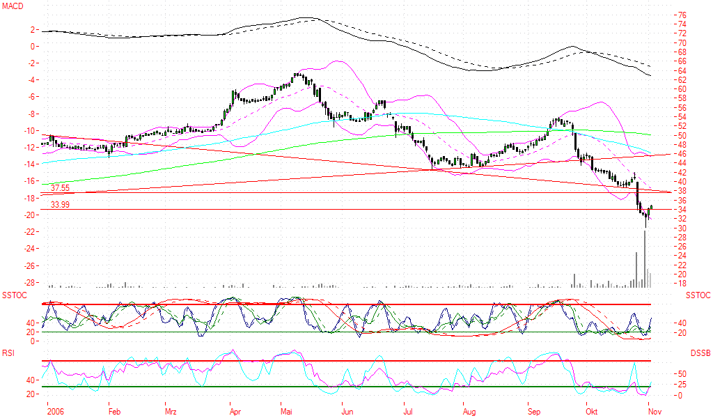 Grenke Leasing 65140