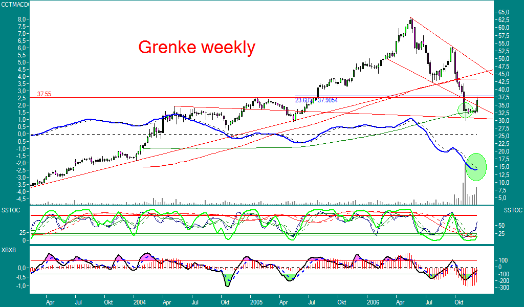 Grenke Leasing 70715