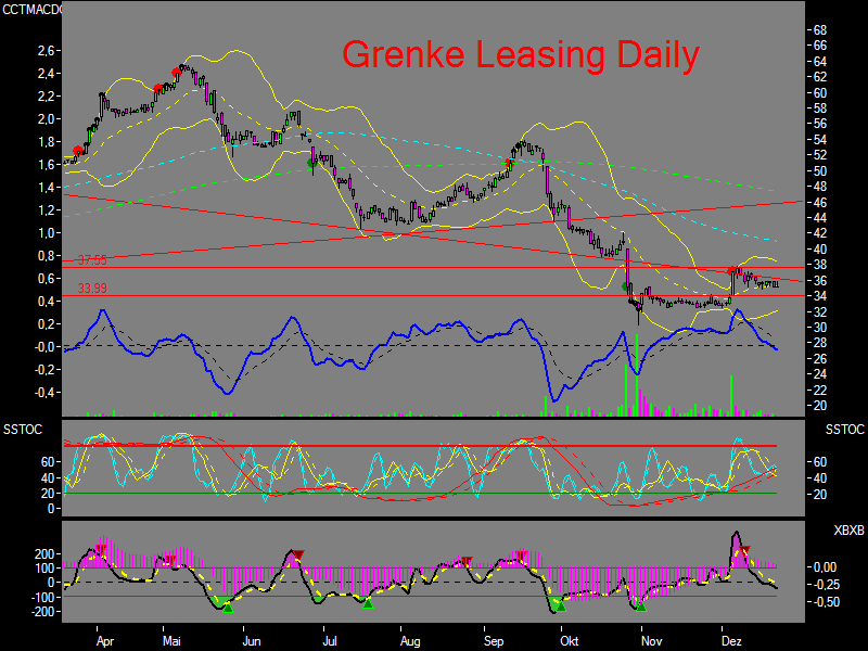 Grenke Leasing 73498