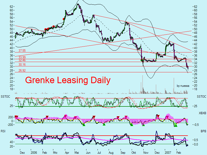 Grenke Leasing 86014