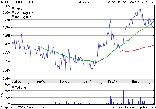 Die  Dreierfusion  103227