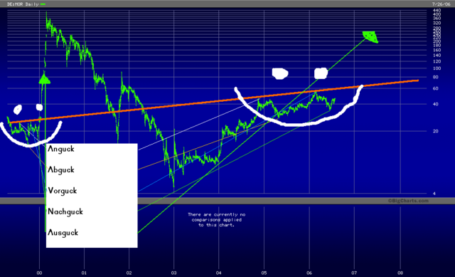 Ist das Glück mit die Dummen? 48416