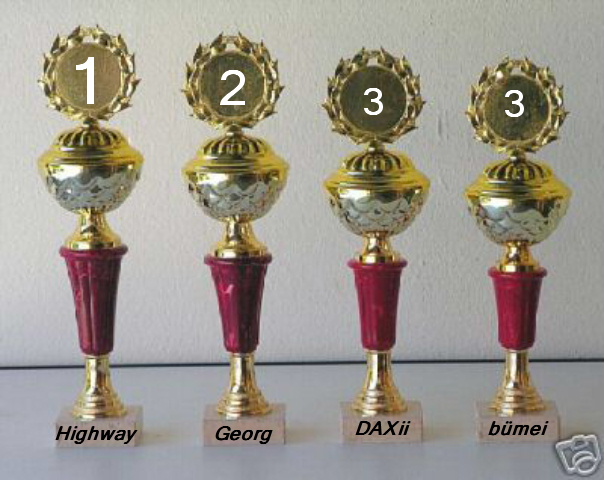 523.DAX Tipp-Spiel, Mittwoch, 02.05.07 95765