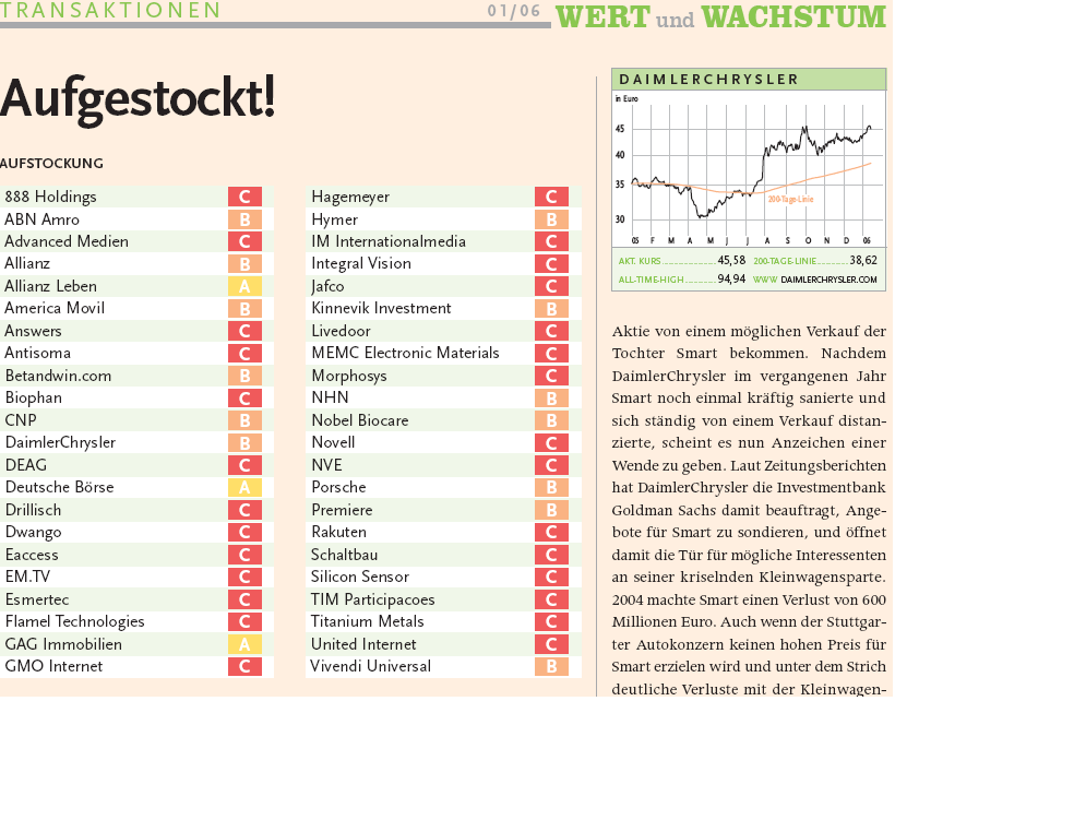 100 % Anstieg binnen 12 Monaten ab jetzt 27517