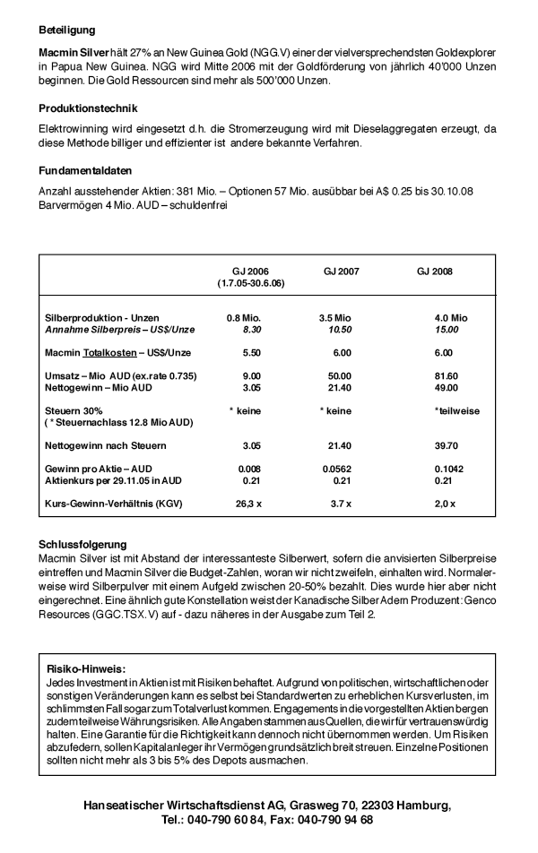 Macmin Silver 23881