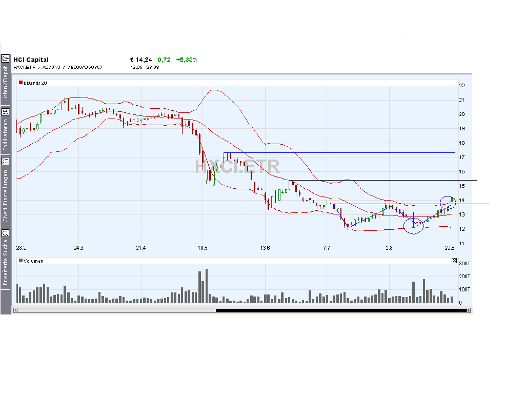 HCI Kaufempfehlung? 53987
