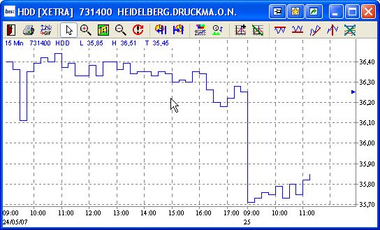 Heidelberger Druckmaschinen jetzt kaufenswert ? 99904