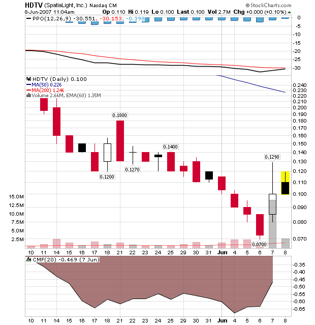HDTV - Nasdaq - Hot Play die Tage! 102325