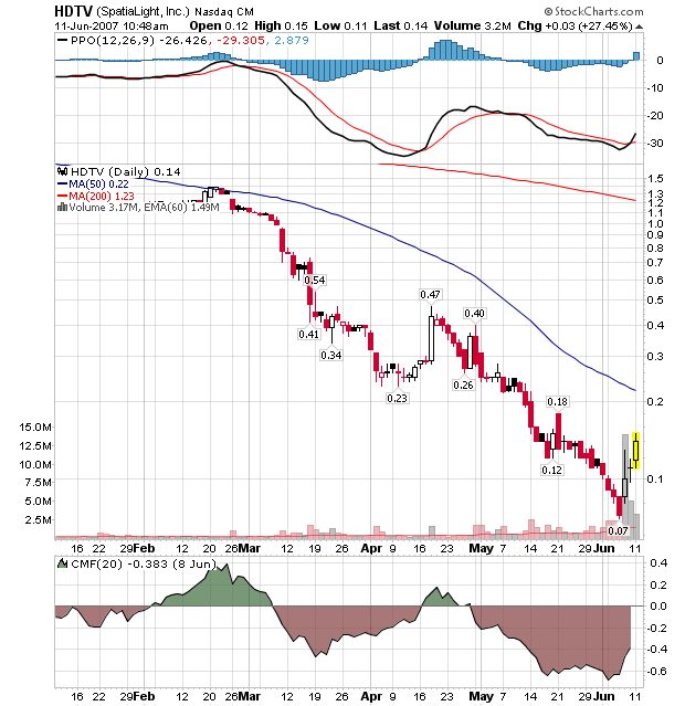 HDTV - Nasdaq - Hot Play die Tage! 102801