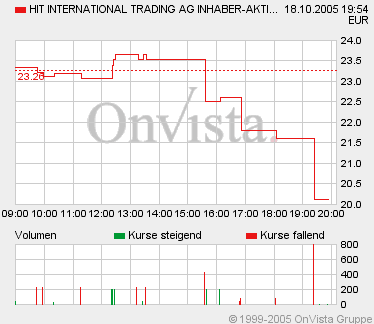HIT ein Hit: Jahresgewinn ´01 höher als Börsenwert 17828