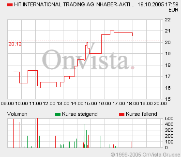 HIT ein Hit: Jahresgewinn ´01 höher als Börsenwert 17900