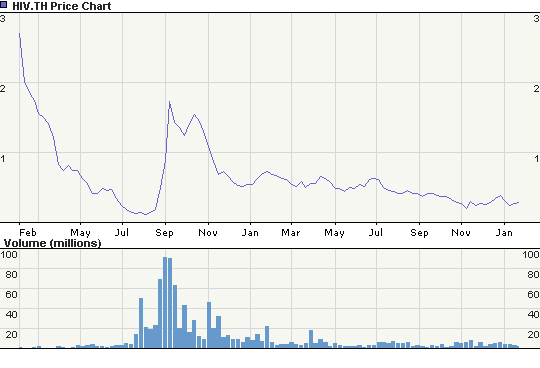Calypte und die Zeit nach AIDS2004 in Bangkok 4257