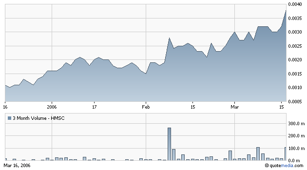 $$ Subpenny mit Revenueexplosion$$ 33372